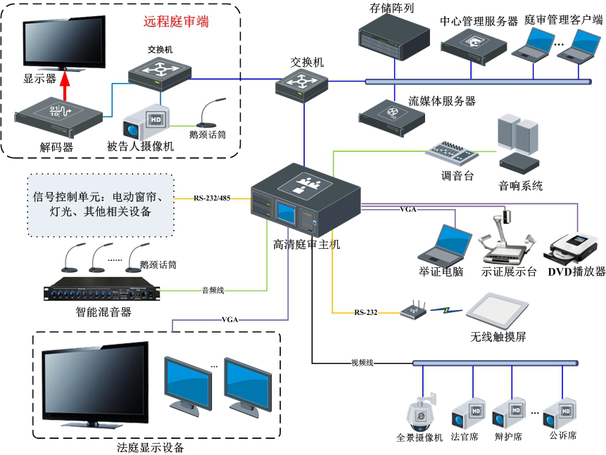 人民法院數字化庭審系統(tǒng)解決方案